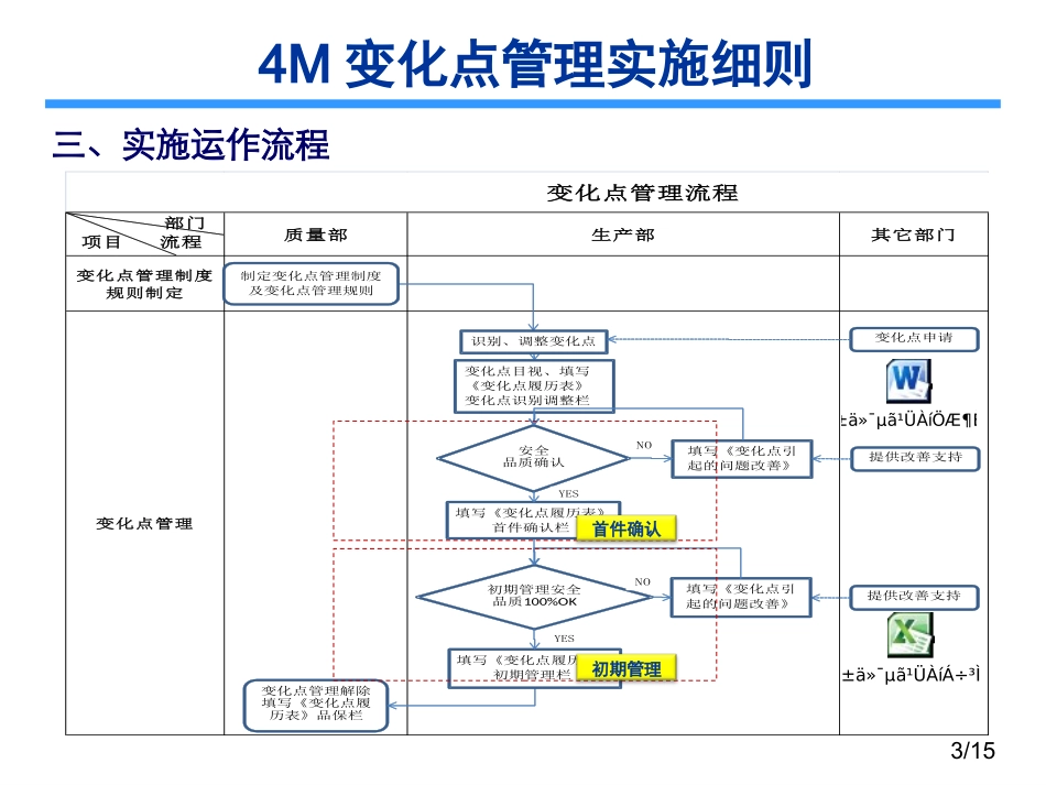 4M变化点变化点管理实施细则_第3页