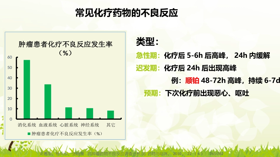 5-HT3受体拮抗剂预防化疗所致恶心、呕吐对比_第3页