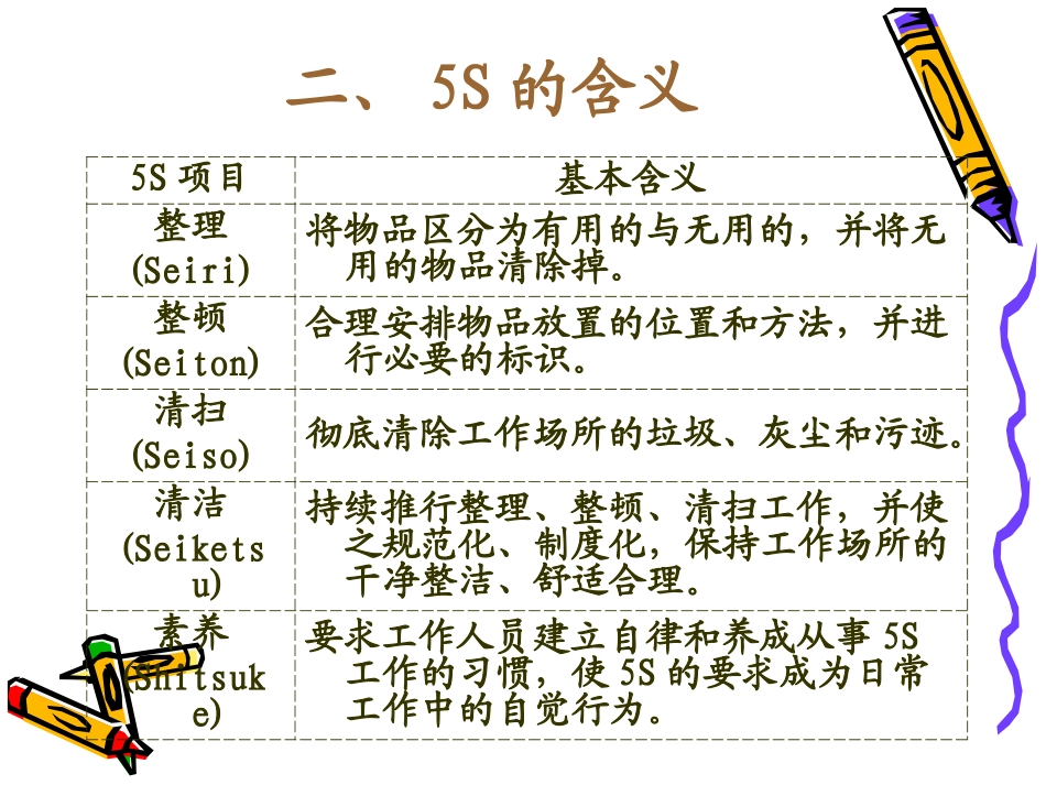 5S3D培训资料_第3页