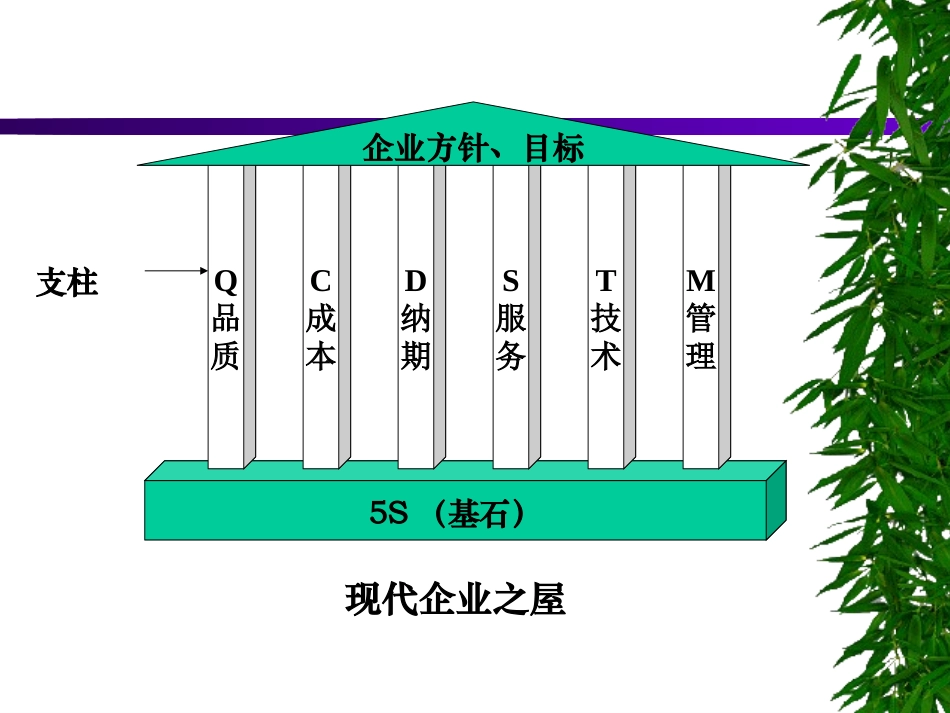 5S培训教材课件_第3页