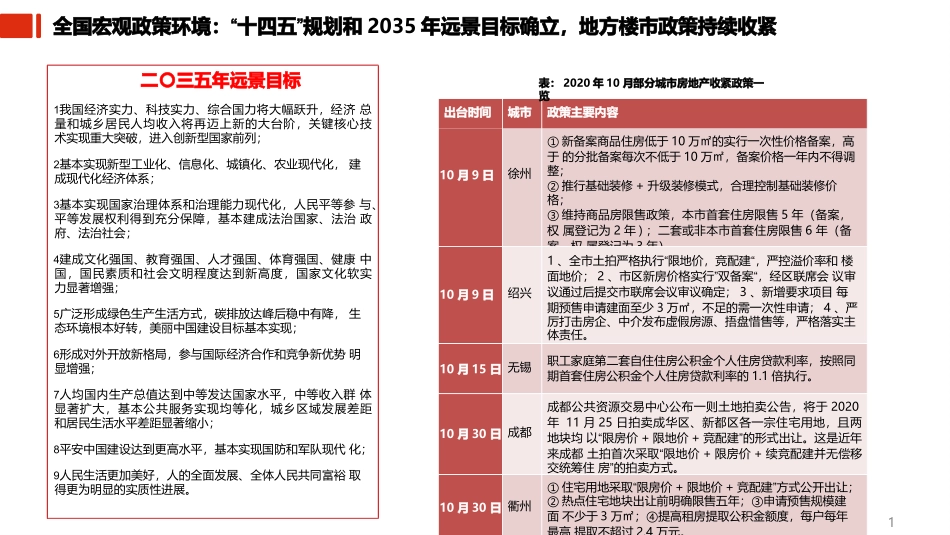 10月成都房地产市场研究报告_第2页