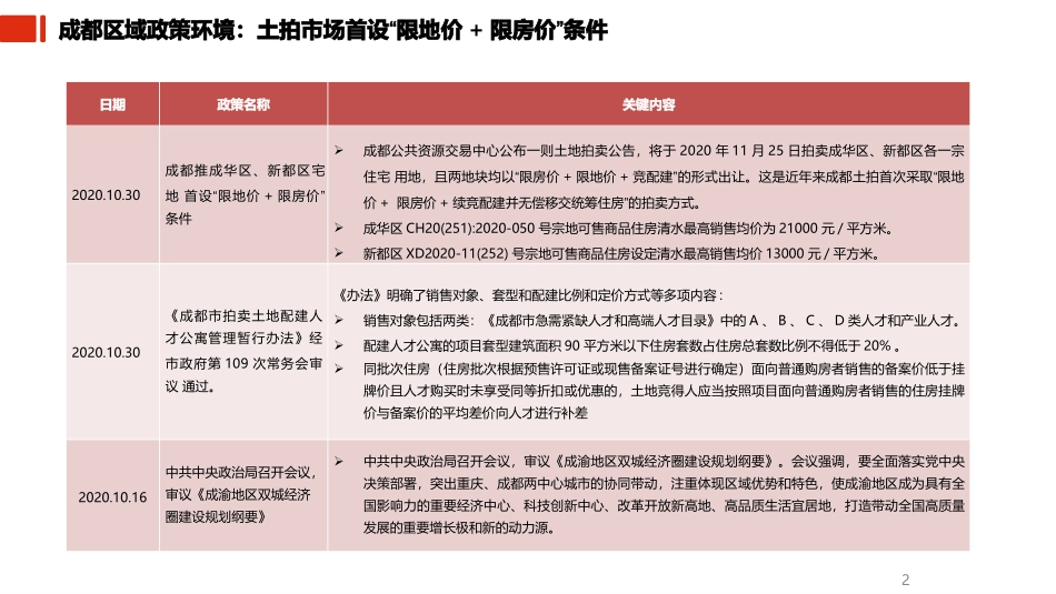 10月成都房地产市场研究报告_第3页