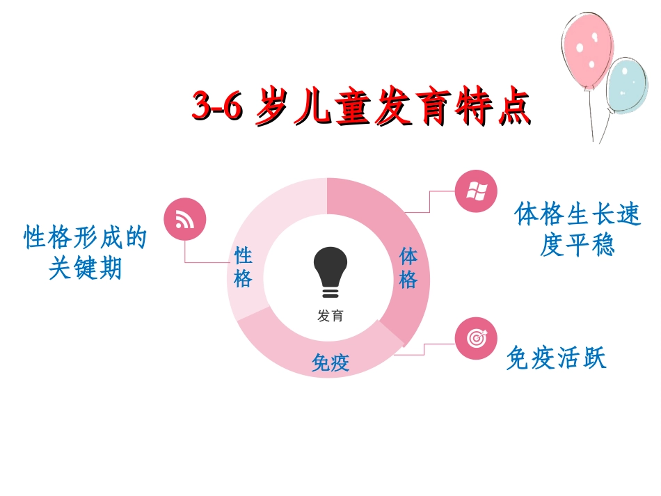 36岁儿童发育特点及保健要点_第3页