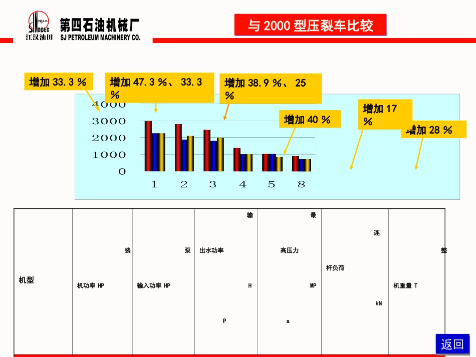2500型压裂泵车解析_第2页