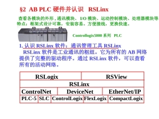 ABPLC培训资料