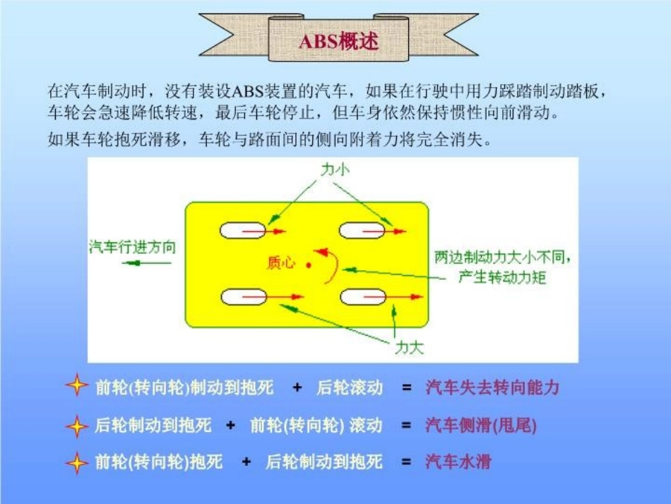 ABS培训资料_第3页