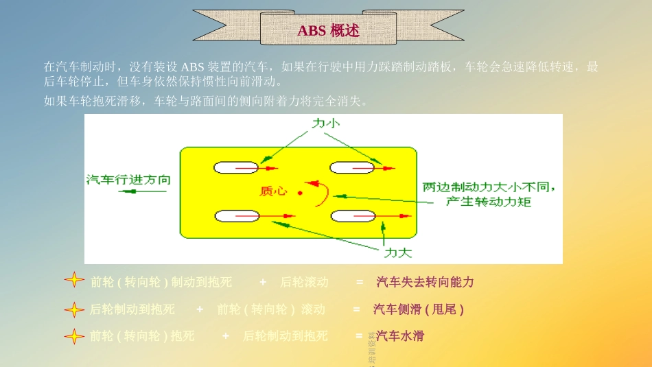 ABS培训资料课件_第3页