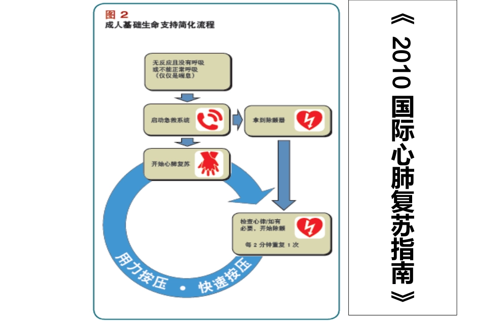 AED使用指南课件_第3页