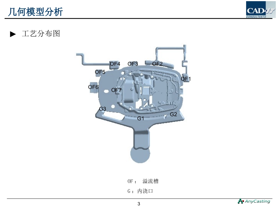 anycasting压铸仿真分析报告_第3页