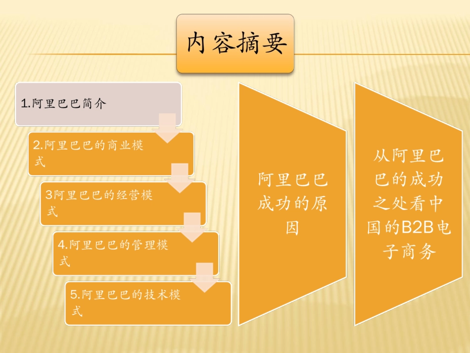 B2B阿里巴巴案例分析_第2页