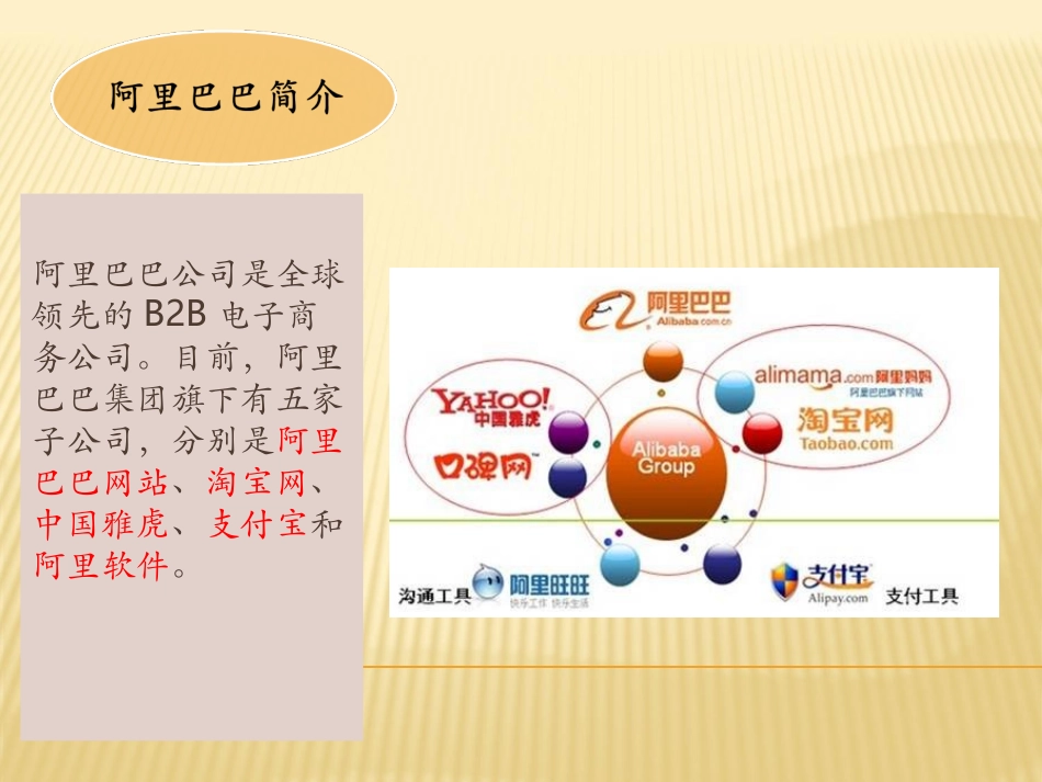 B2B阿里巴巴案例分析_第3页