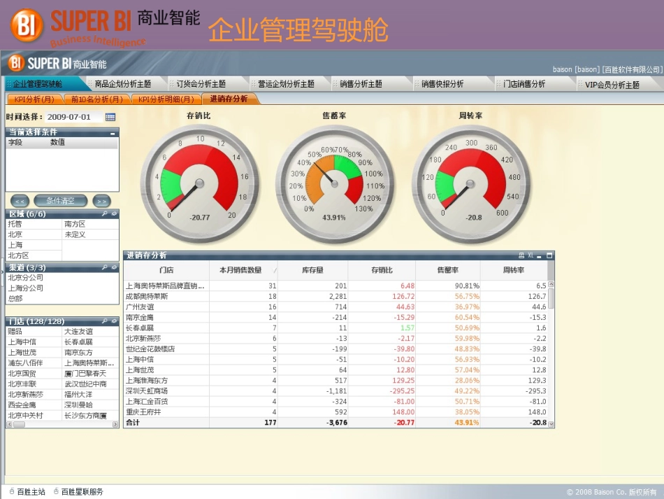 BI数据分析报表_第3页