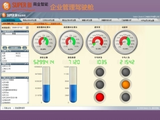 BI数据分析报表