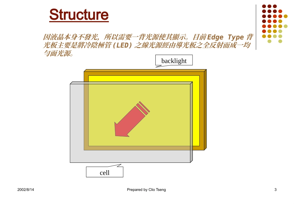 BLU培训资料CCFL_第3页