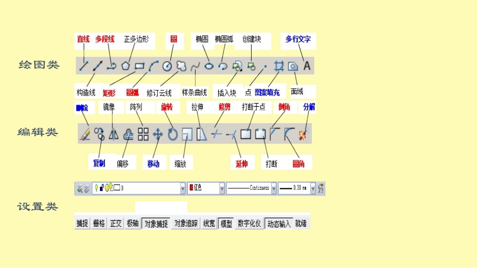 CAD培训课程课件_第3页