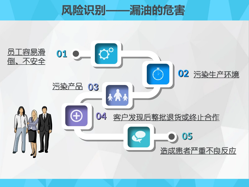 CAPA知识培训课件_第3页
