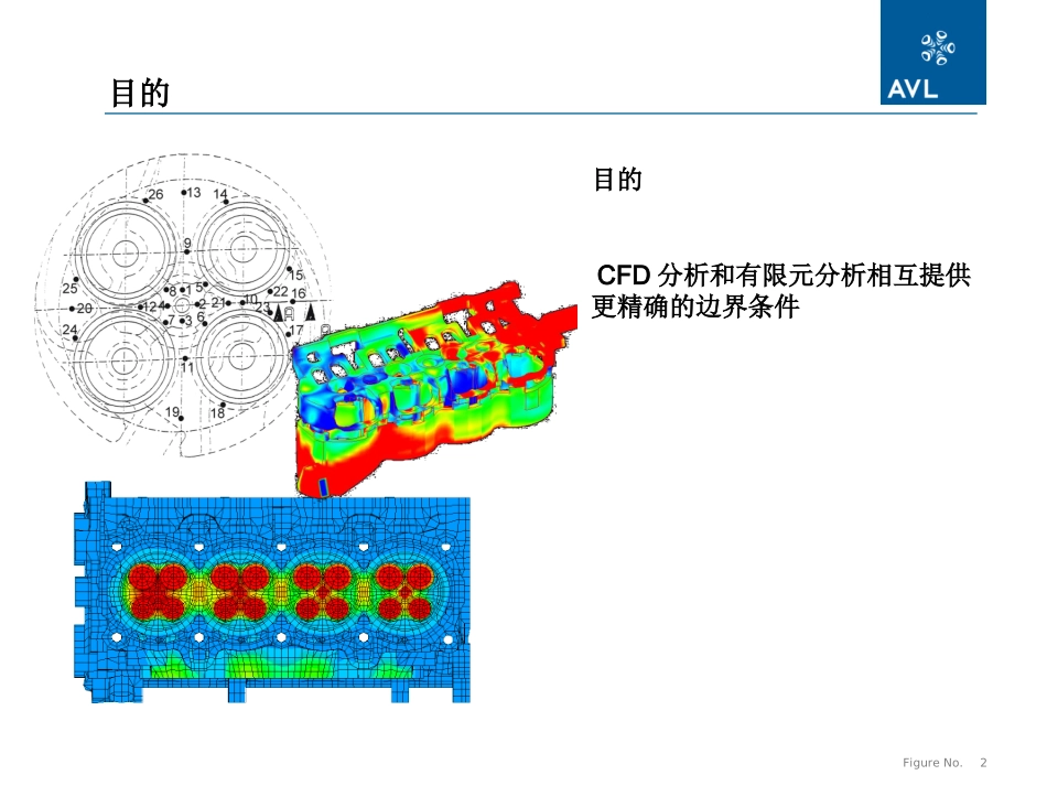 cfdfea耦合培训教程_第2页