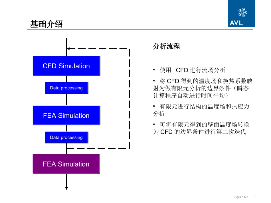 cfdfea耦合培训教程_第3页