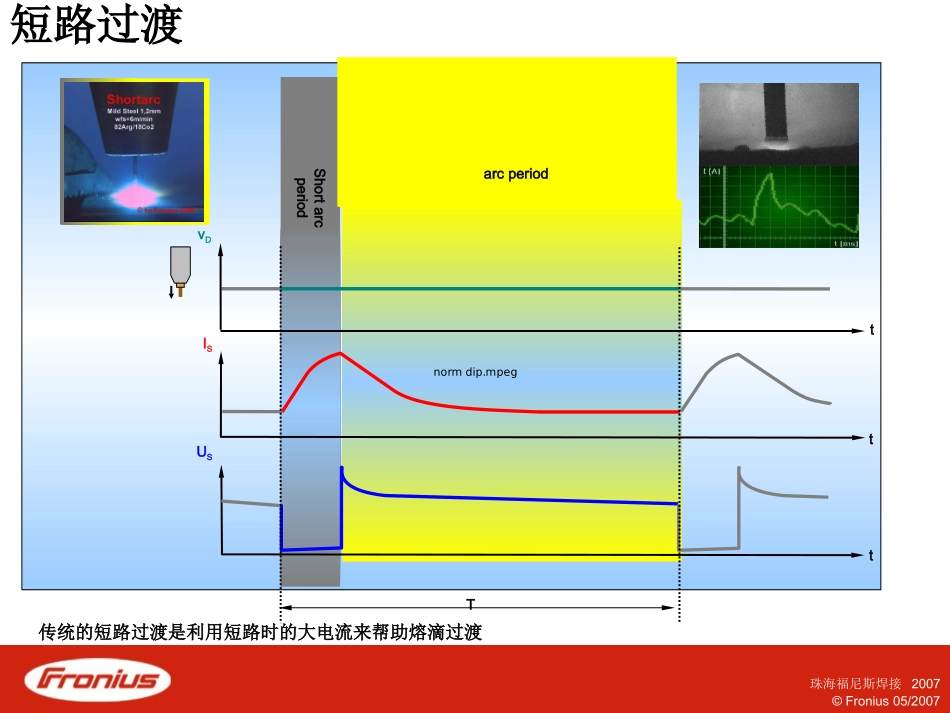 CMT培训资料_第3页