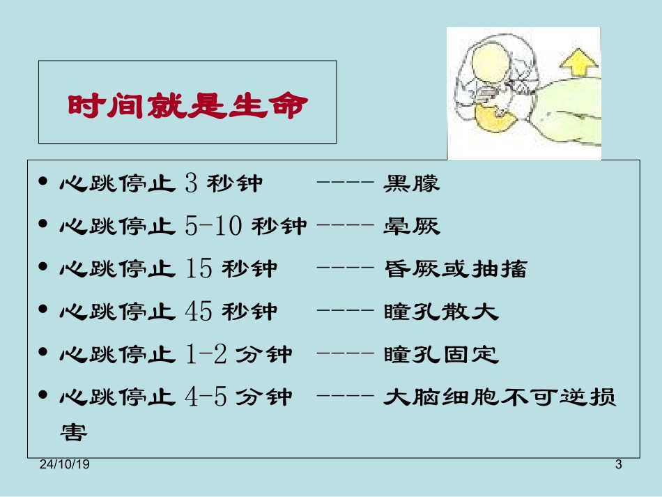 CPR培训课件_第3页