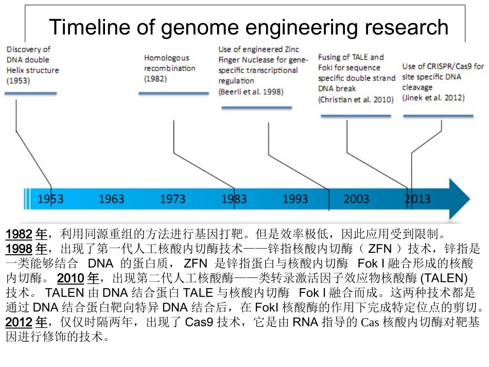 CRISPRCas9CAS9技术_第2页