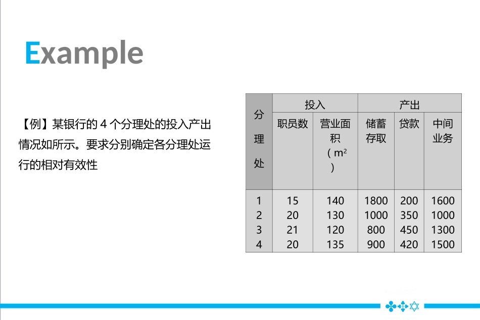 DEA数据包络分析模型_第2页