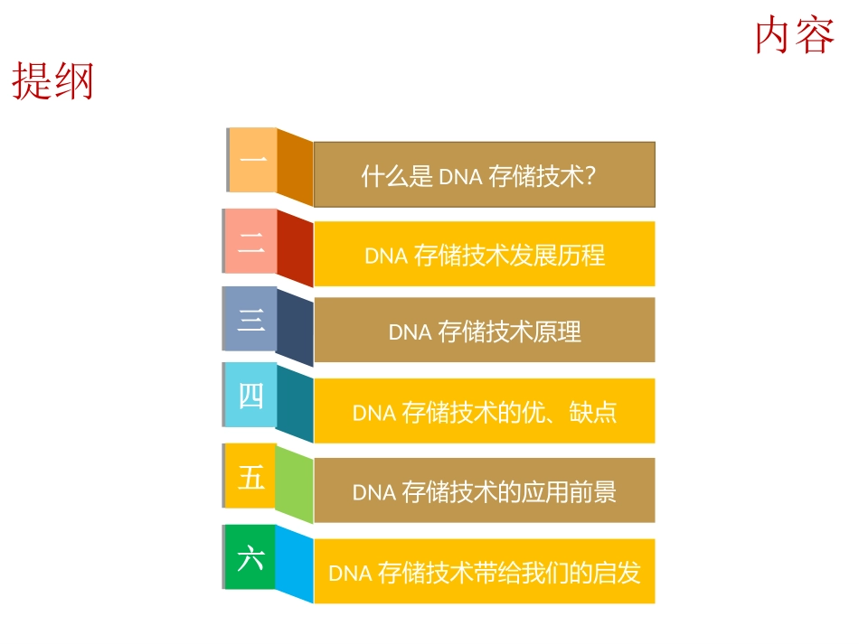DNA存储技术教程_第2页