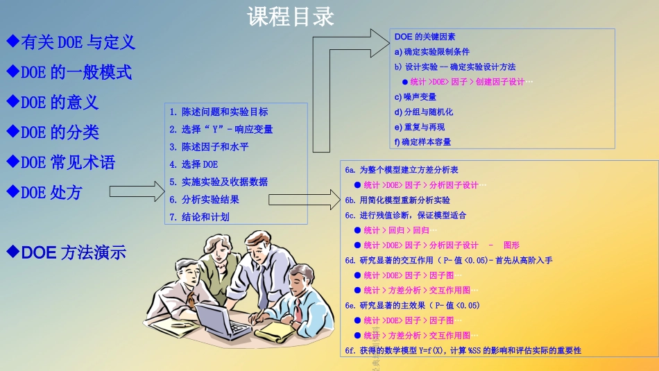 DOE经典培训资料_第2页