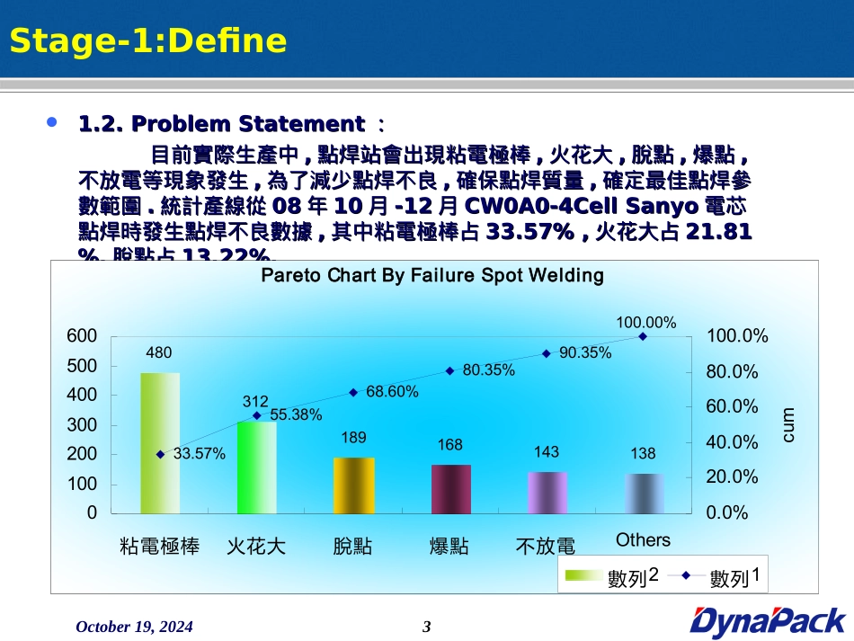 DOE全因子试验设计及Minitab操作_第3页