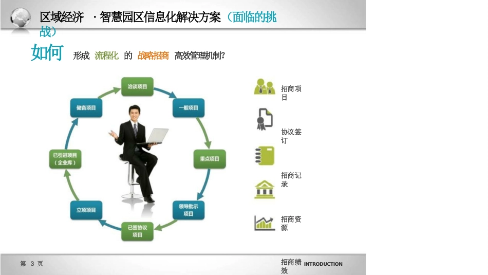 Dynamics智慧园区招商解决方案_第3页