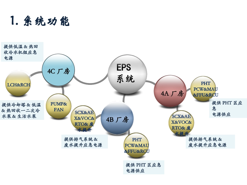EPS系统介绍系统_第2页