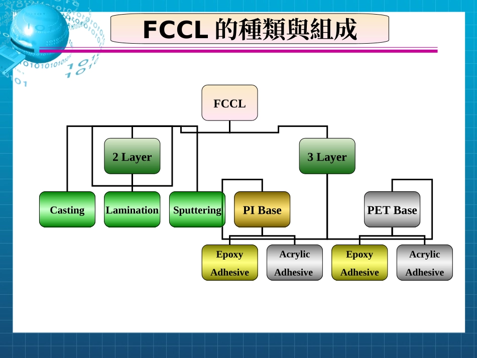 FCCL软板培训资料_第3页
