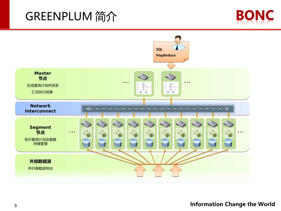 GreenPlum数据库培训资料_第3页