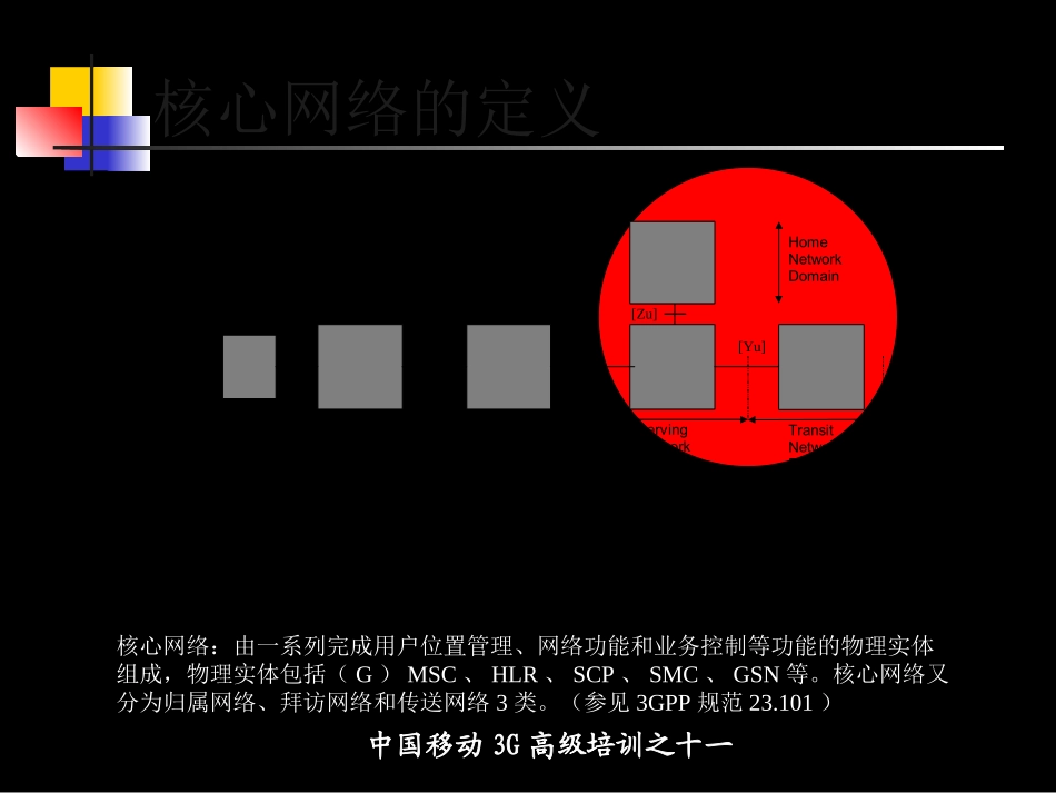 G培训教材核心网络资料_第3页