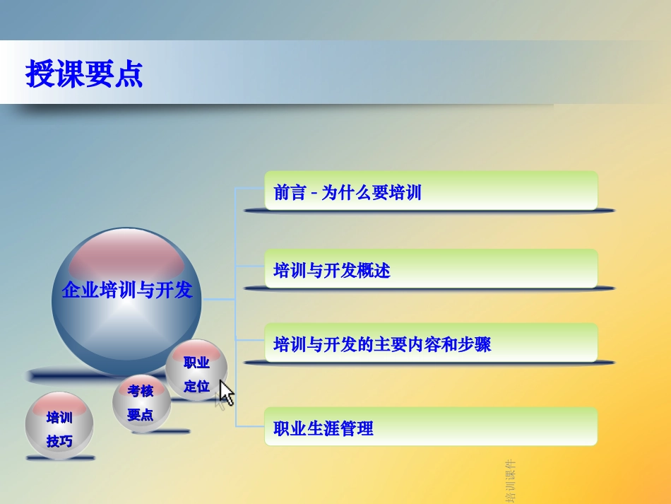 HR培训课件_第3页