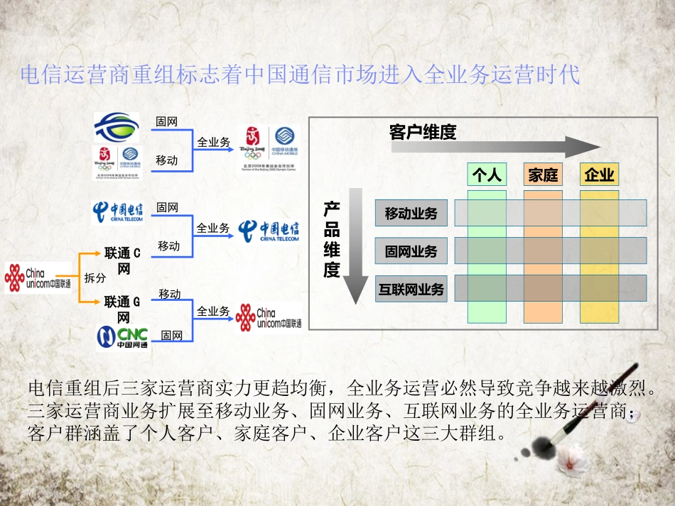 IBM构建以客户为中心的数据中心平台_第3页