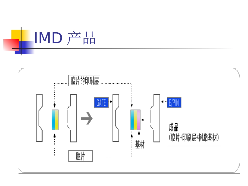 IMD技术简介_第2页