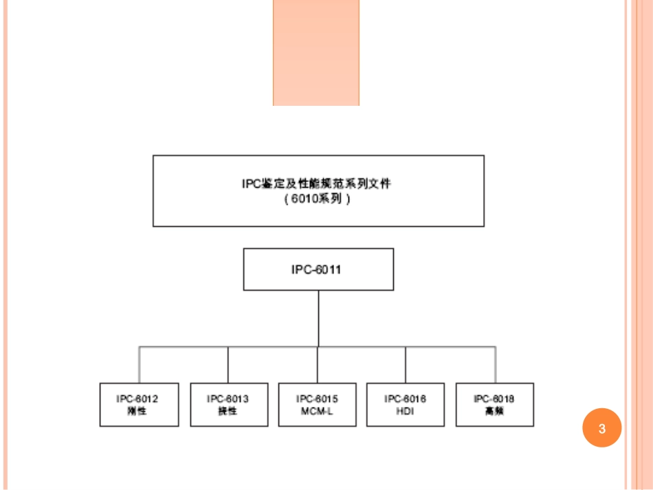 IPC6012C培训资料_第3页