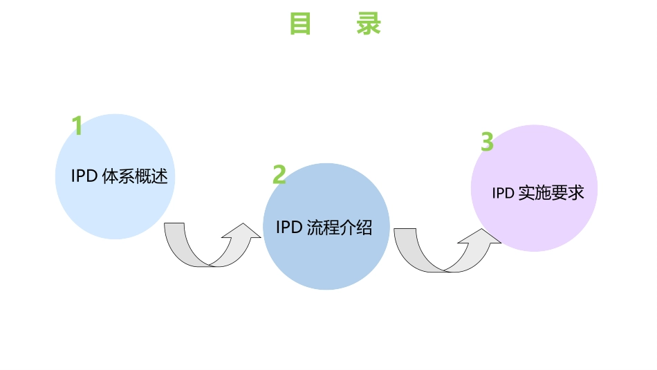 IPD培训资料_第2页