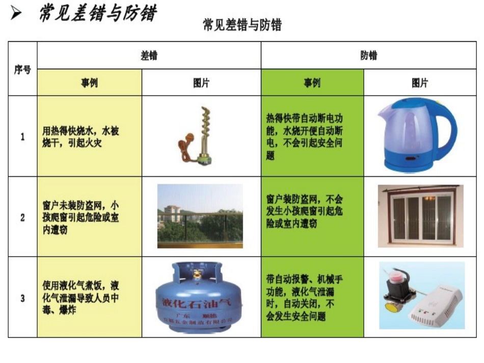 ISO9001培训资料防错_第2页