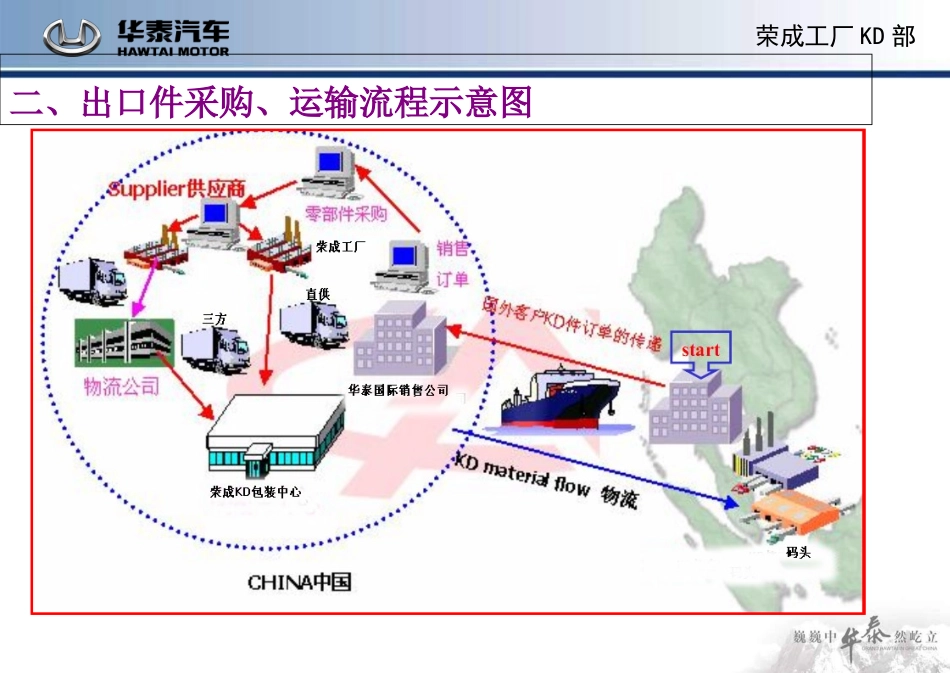 KD包装技术在生产中的应用_第3页