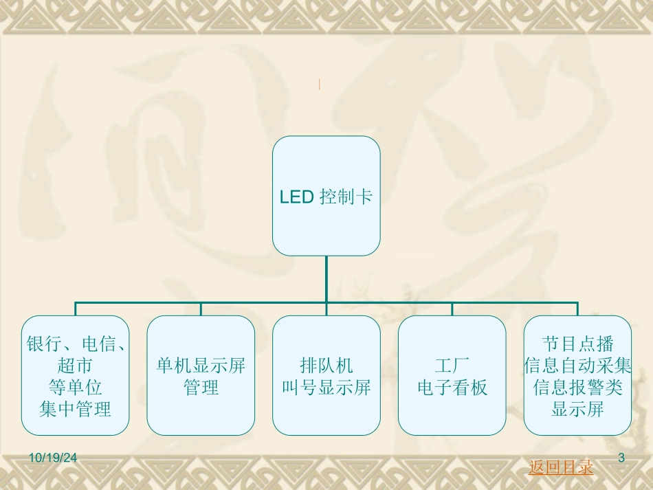 LED控制卡培训教程_第3页