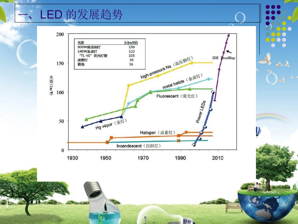 LED培训资料_第3页