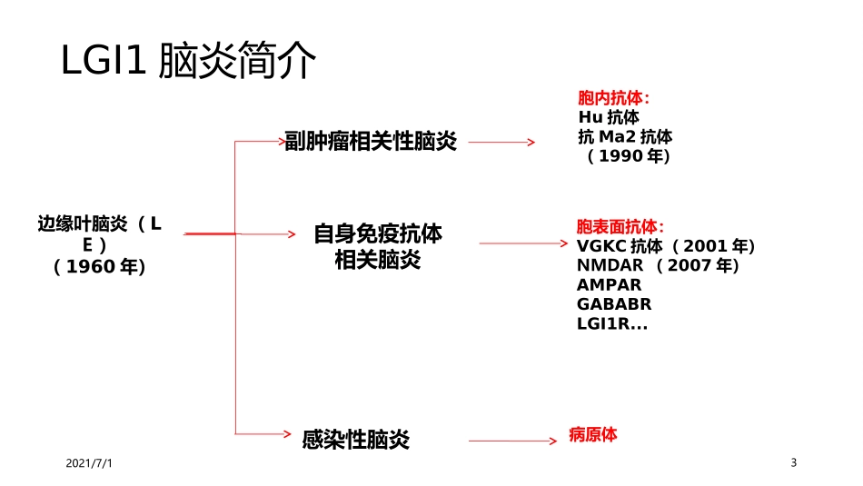 LGI1脑炎相关病例分析_第3页