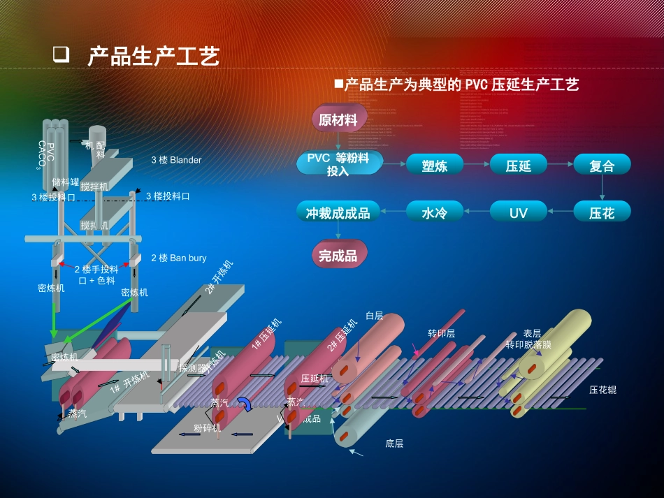 LG地板培训资料_第2页