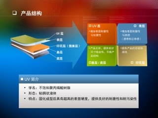 LG地板培训资料
