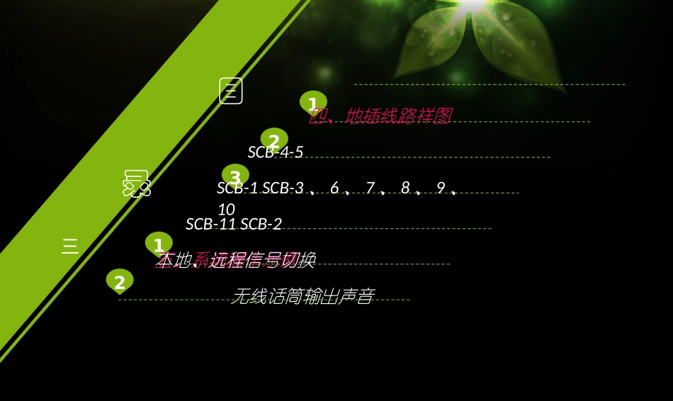 MIDASM调音台培训教程_第3页