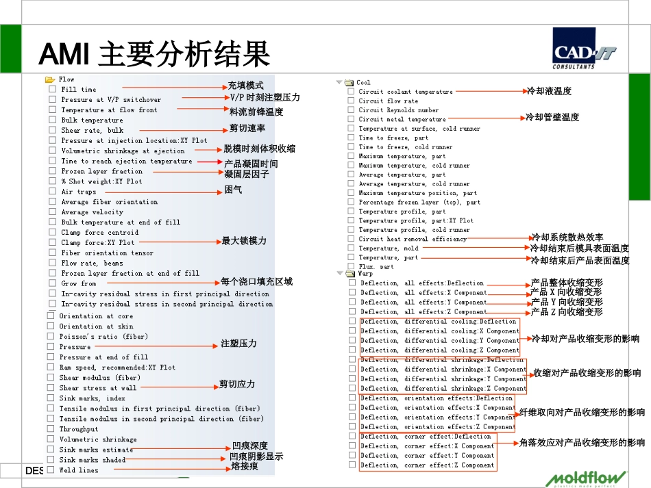 Moldflow模流分析报告范例_第2页