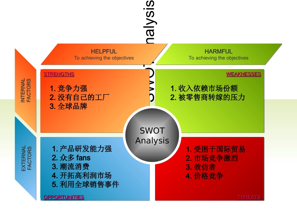 nike案例swot分析_第1页