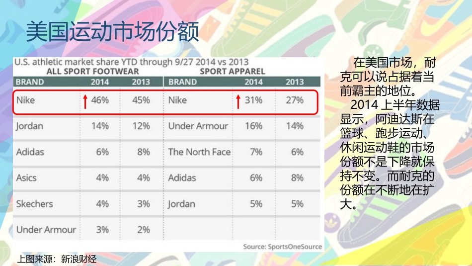 nike公司营销分析报告_第2页